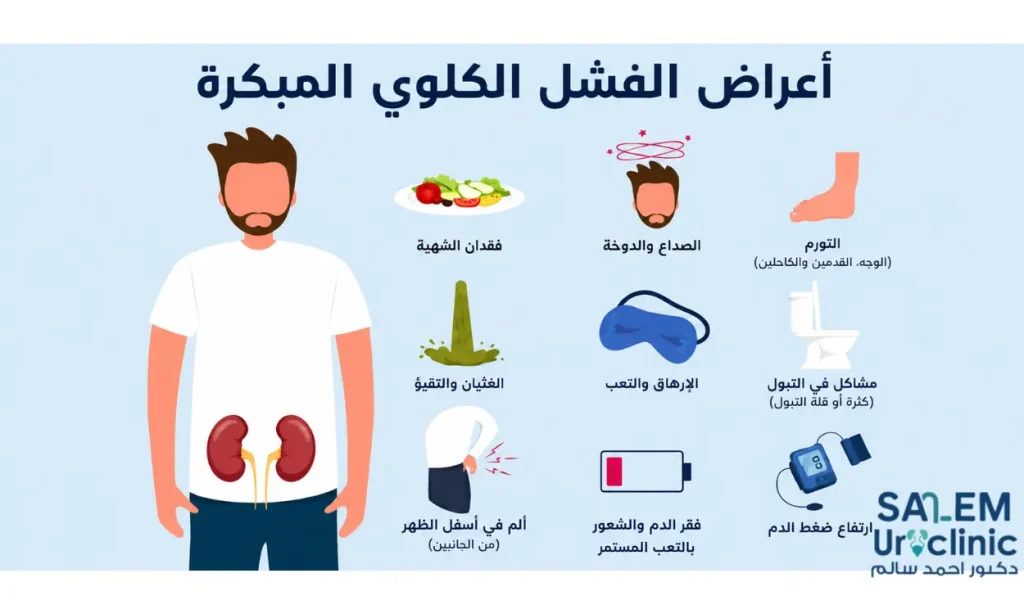 أعراض الفشل الكلوي المبكرة